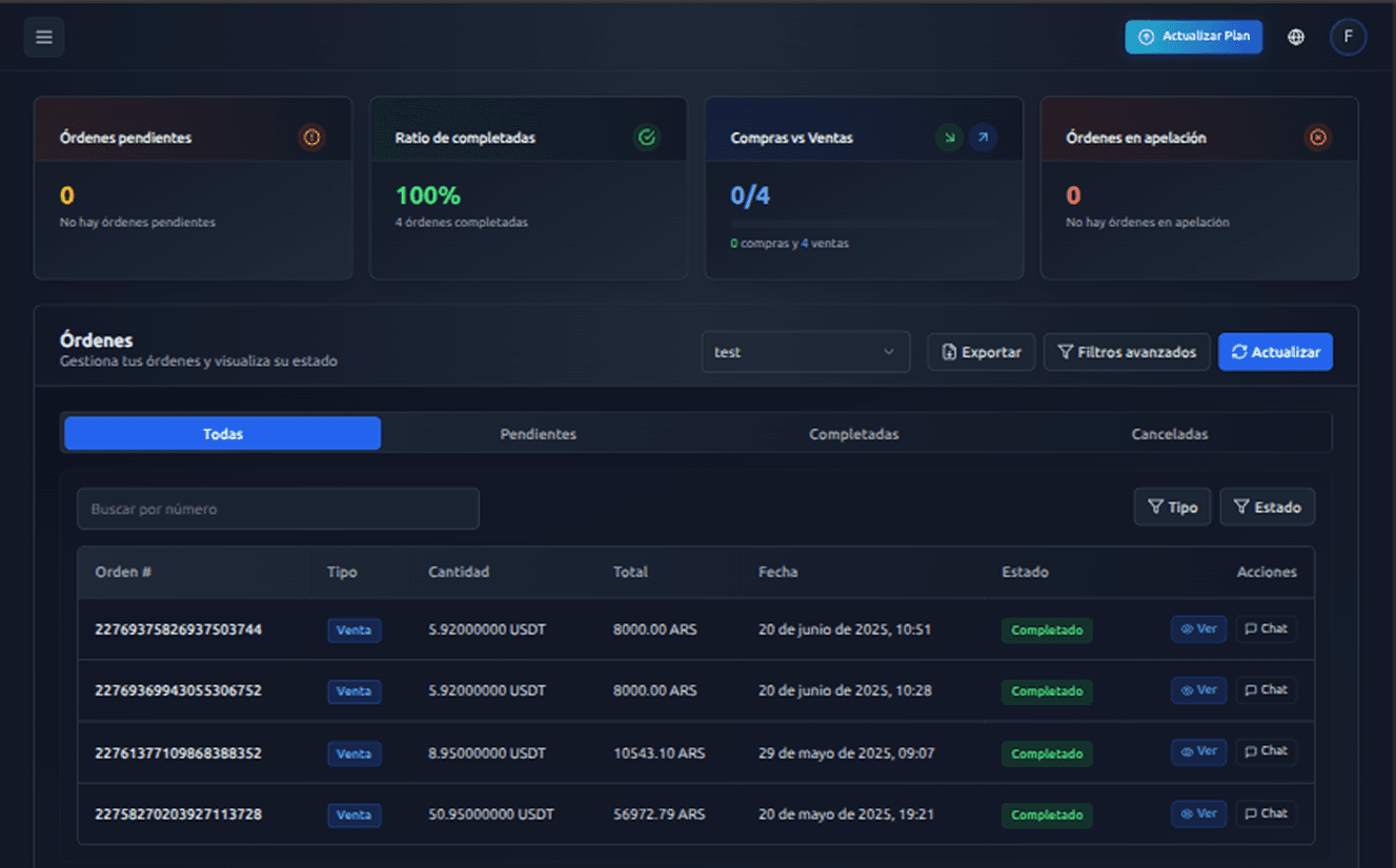 Gestión de Órdenes Dashboard - Panel centralizado de control de órdenes P2P